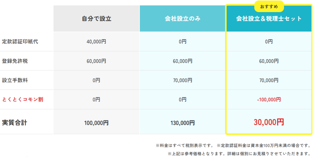 合同会社の設立サポートの料金表