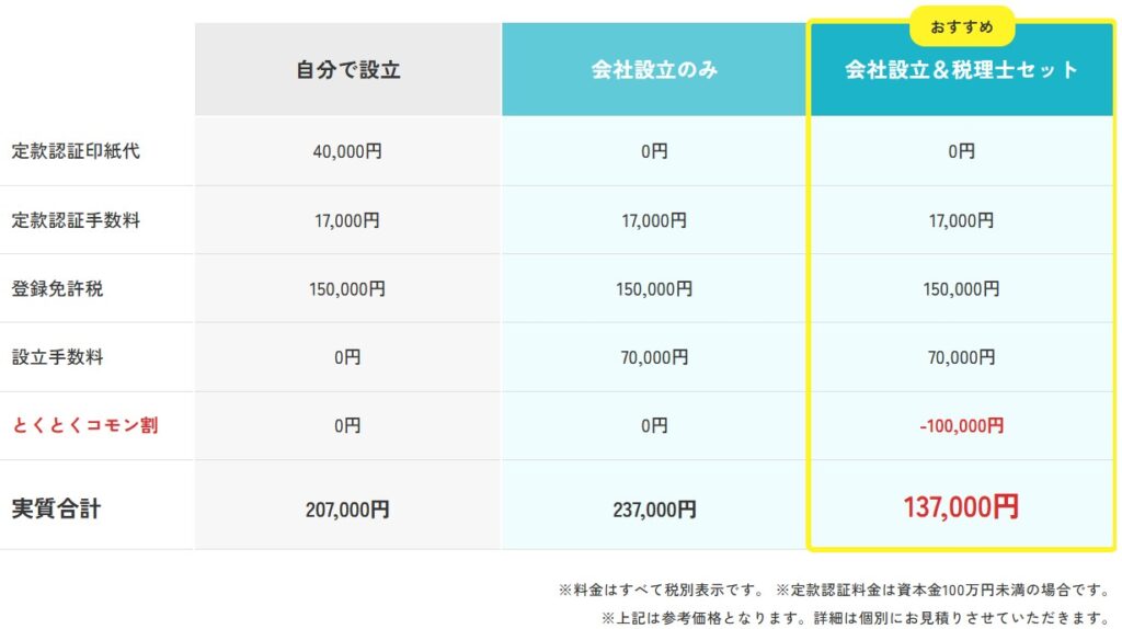 株式会社の設立サポートの料金表